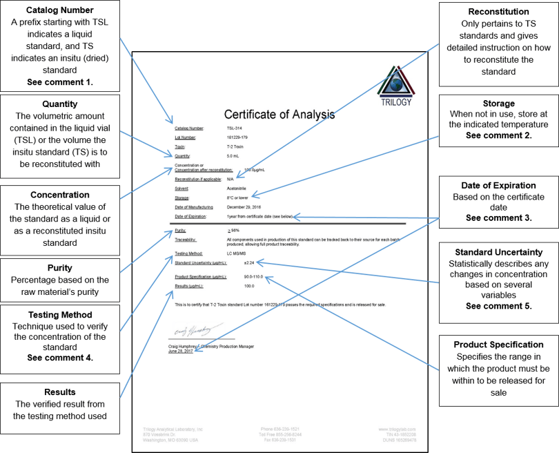 Mycotoxin Reference Standard COA.png