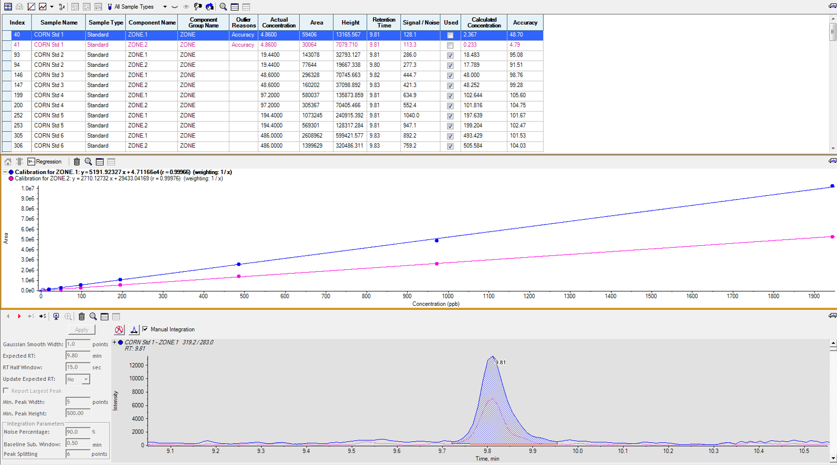 Zearalenone Standards MQ - No Sidebar.png