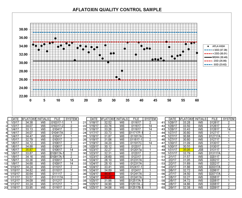 Aflatoxin QC Sample.png